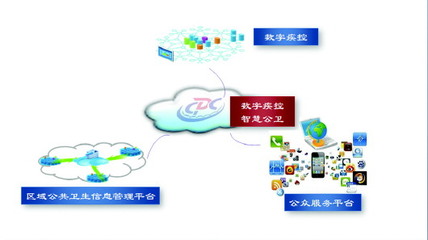 濟(jì)南疾控 全面邁進(jìn)數(shù)字疾控、智慧公衛(wèi)新時(shí)代